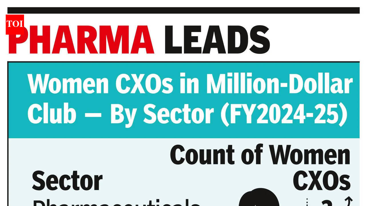 India Inc elevates more she-suite execs into million-dollar club