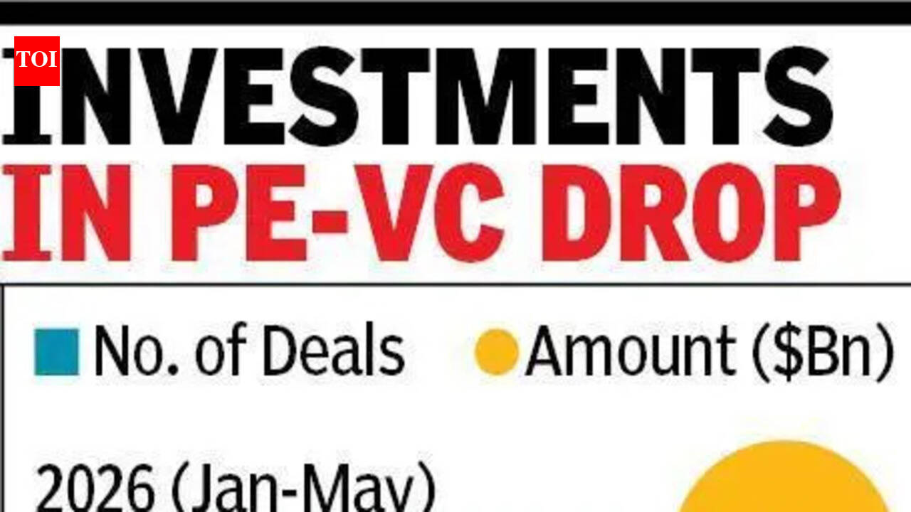 PE-VC investments dip 9% YoY during Jan-May