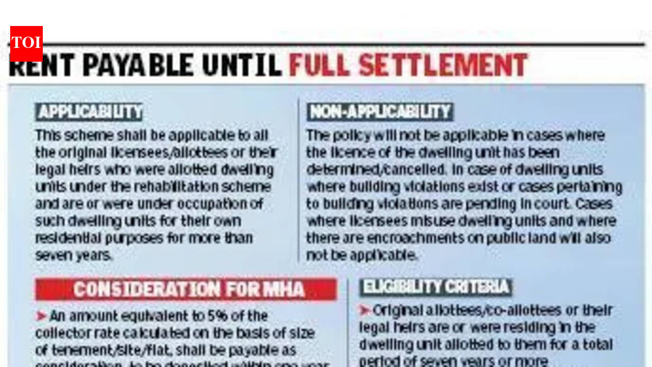 35k rehab colony residents may get ownership rights