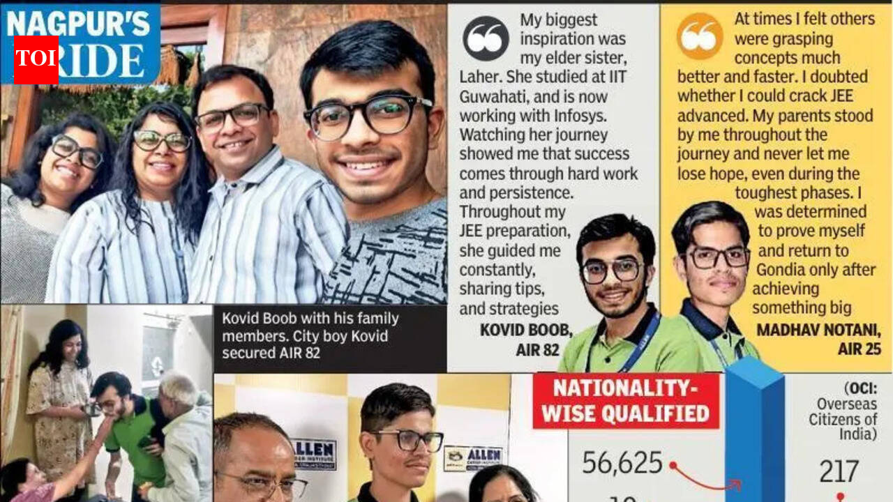 Nagpur's Kovid tops JEE Advanced in SC category, among 2 from city in top 100