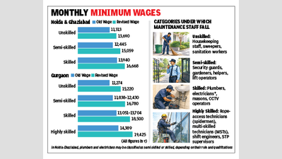 Condo upkeep bills set to go up with labour code’s higher wages mandate