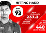 How Sooryavanshi combined Kohli & Gayle to produce greatest IPL season