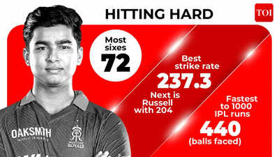 Did Vaibhav Sooryavanshi deliver the greatest batting campaign in IPL history?