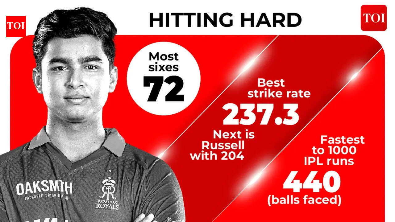 Did Vaibhav Sooryavanshi deliver the greatest batting campaign in IPL history?