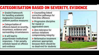 Reform not punish: IIT-Kgp’s new take on exam malpractices