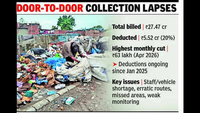 MC docks Rs 5.52 cr from waste firm in 15 months
