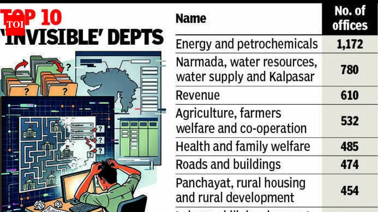 6,659 govt offices in Gujarat missing from RTI portal: State Information Commission