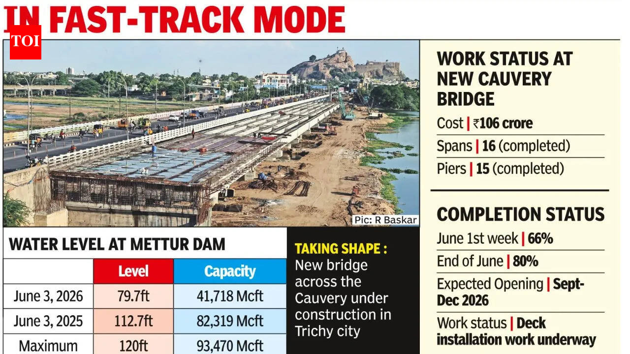 Low Cauvery flow helps speed up new Srirangam bridge work in Trichy