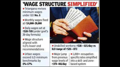 T’s wage revision stays close to ILO’s lower benchmarks