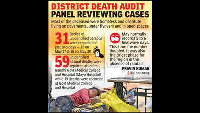 100 Suspected Sunstroke Deaths In May, Cases Under Audit Of Govt Panel