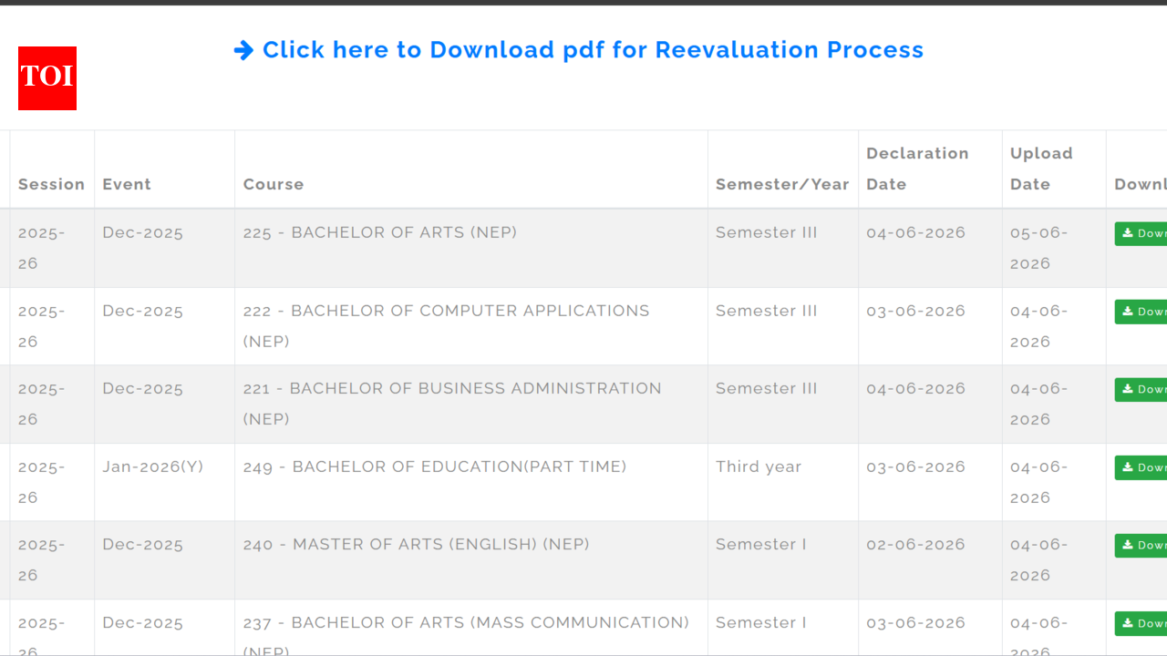 GJUST results released at gjuonline.ac.in for various graduate and postgraduate courses: Direct link to download scorecards here