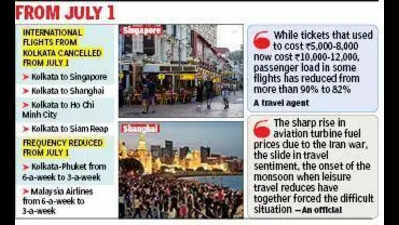 IndiGo set to cut intl flights from city, Malaysia Airlines to reduce frequency
