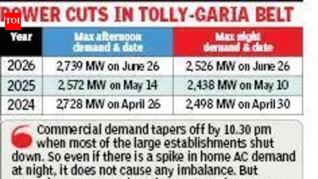 Power demand hits record peak, triggers nighttime outages in Tollygunge-Garia belt