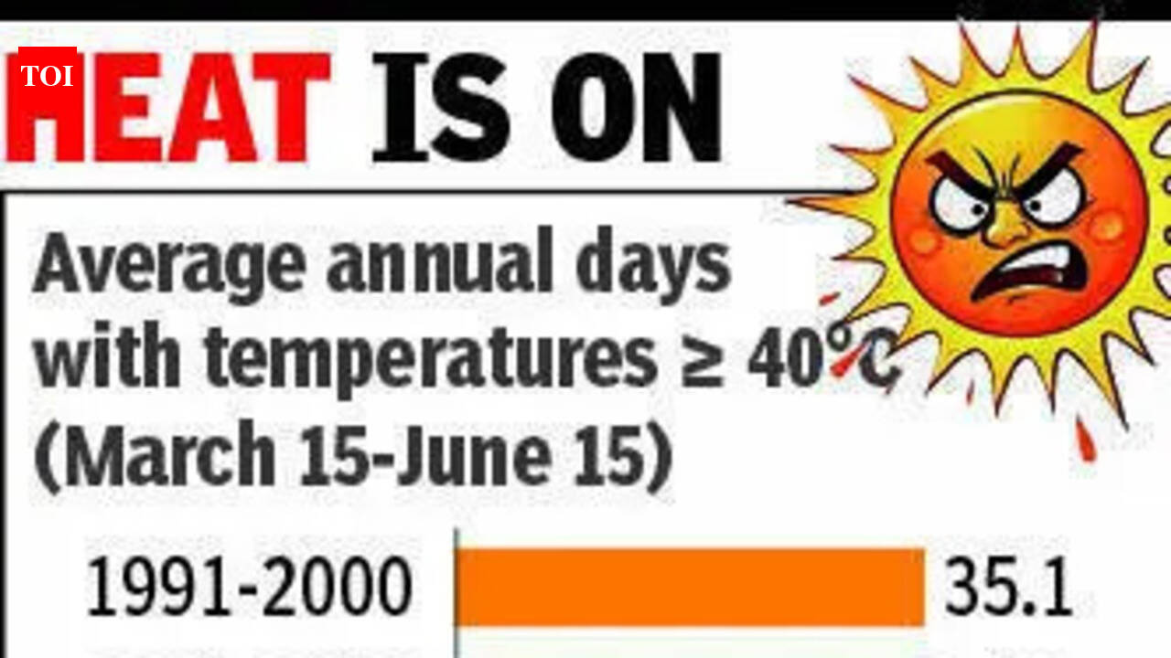 Of 56 days of summer 2026, Ahmedabad suffered 53 days of above 40-degree temperature