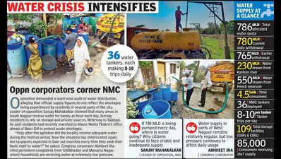 NMC Records Highest-Ever Water Withdrawal As Summer Demand Peaks