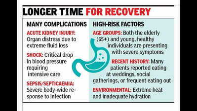 Gastro cases surge in Pune; doctors report severe infections, ICU admissions