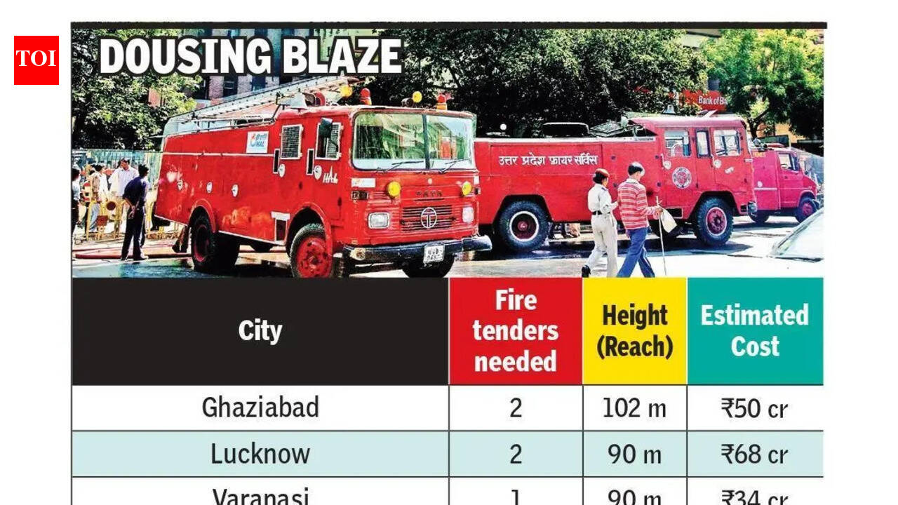 UP earmarks Rs 350 crore for high-rise fire tenders in 11 cities