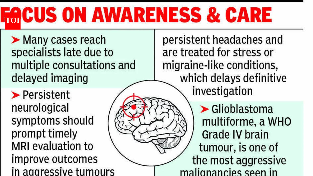 Brain tumour : Early diagnosis rises 40% in eastern India, saves lives