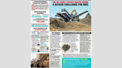 Mountain beneath the mountain: Why Mumbai’s Mulund dump cleanup is still in the works