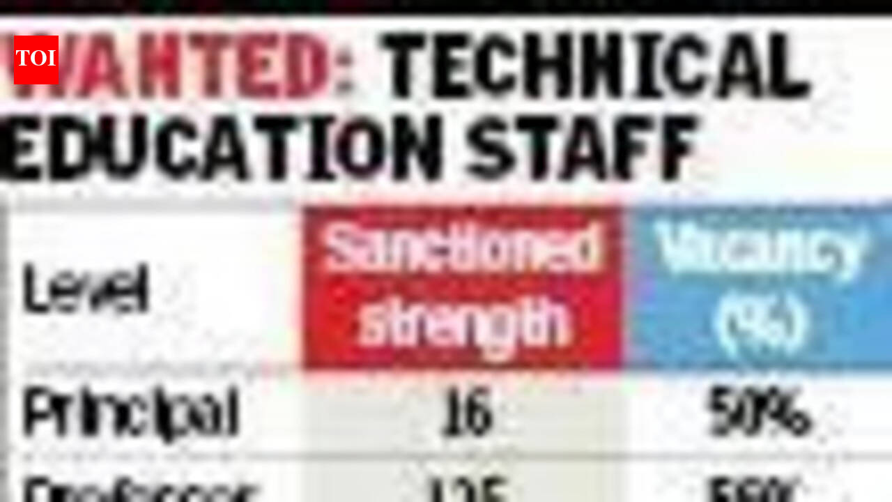 Technical glitch: Mass exodus leaves 50% of engg. colleges in Gujarat sans principals