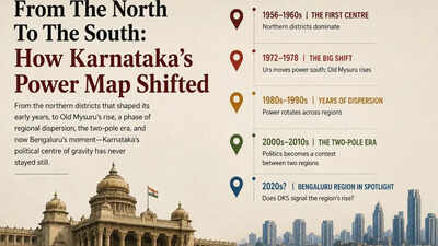 How Karnataka’s political capital moved across the state