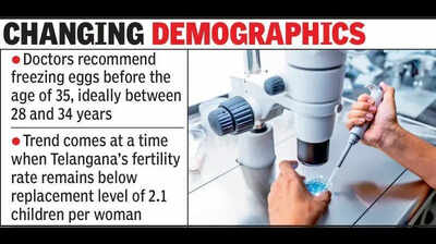 As nuptials get nixed over horoscope mismatches, women opt for egg freezing to preserve fertility