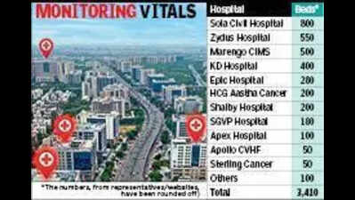 For healthcare majors, all roads lead to SG Highway