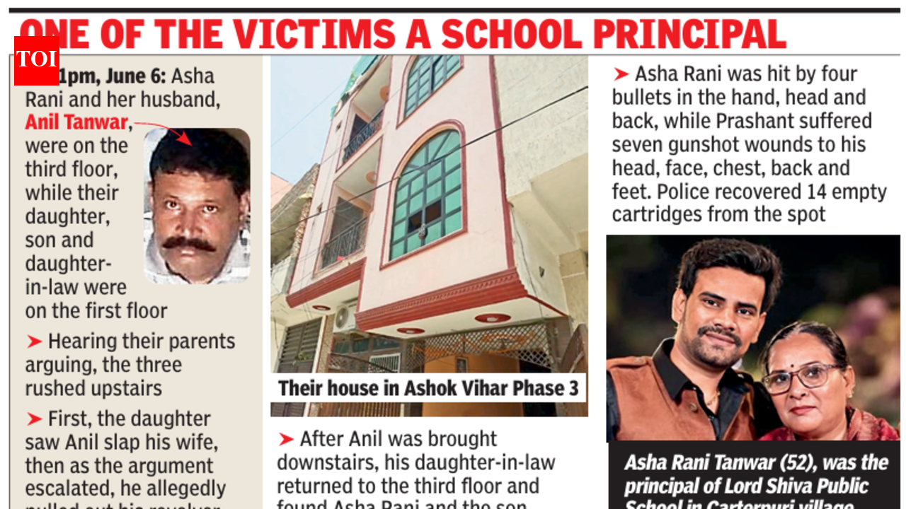 Security officer shoots wife, son dead after late-night fight in Gurgaon