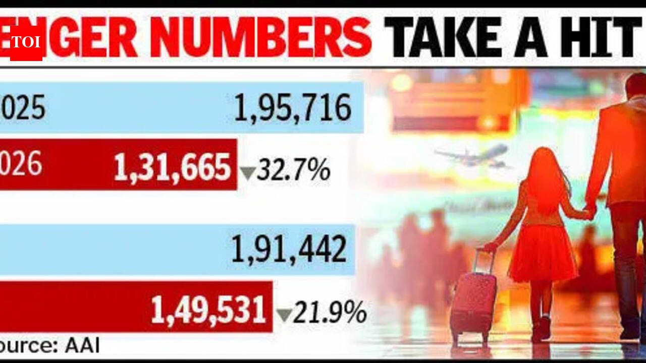 International traffic drops 27% at Ahmedabad airport amid West Asia tensions