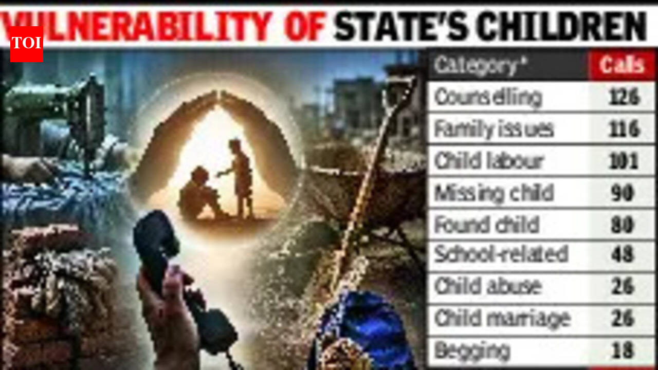 Ahmedabad accounts for 30% of all distress calls to child helpline in Gujarat