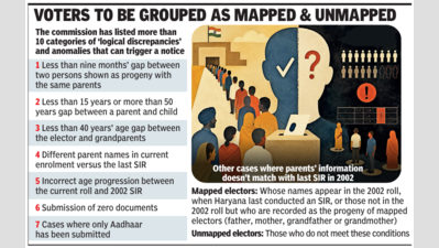 Before SIR, Election Commission outlines what can trigger ‘logical discrepancy’
