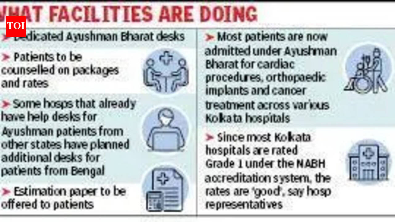 After Ayushman Bharat rollout, Kolkata hosps seek 3-point clarity
