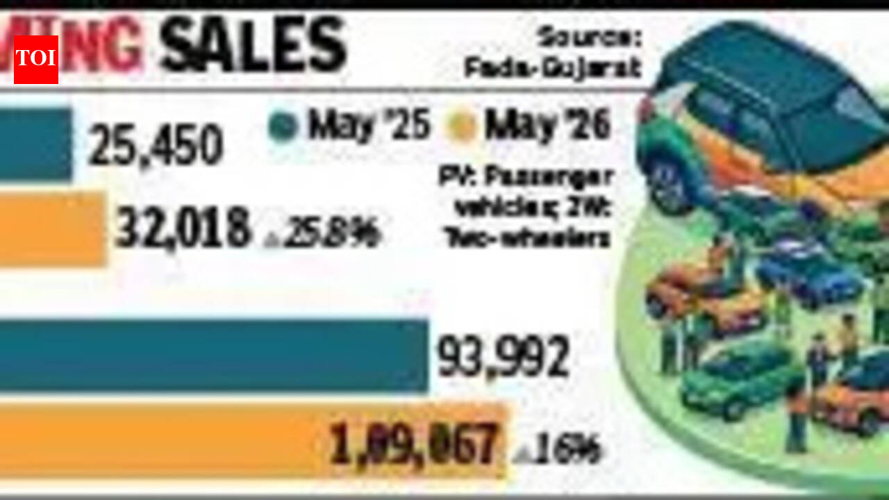 Passenger vehicle sales for May zoom by 26% YoY
