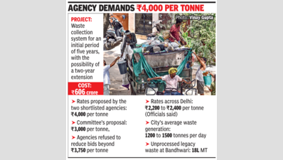 Govt panel rejects rates for doorstep waste collection in Gurgaon, orders retender