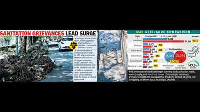 Complaints Surge 43% After Nmc’s Elected Body Returns