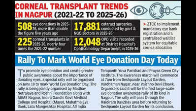Registration Of Eye Banks Must To Perform Cornea Transplants