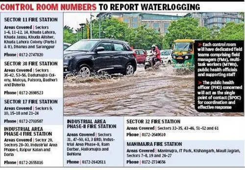 MC preps for monsoon, sets up 18 flood control teams