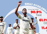 The Siraj workload question: How India created cricket's busiest fast bowler