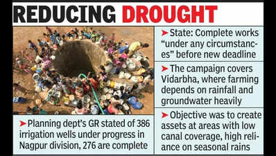 Decade On, Irrigation Well Scheme In Limbo