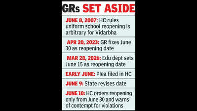 HC directs Vidarbha schools to reopen from June 30