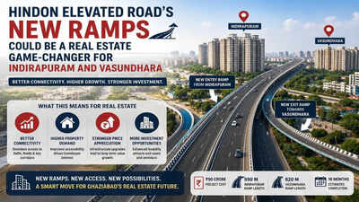 Hindon Elevated Road’s new ramps could be a real estate game-changer for Indirapuram and Vasundhara