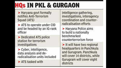 Haryana forms Anti-Terrorism Squad; NSG-type force to be part of unit