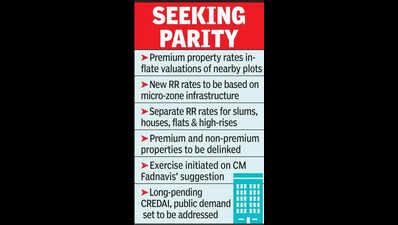 Govt: Plot-Wise RR Rates In City Within Two Yrs