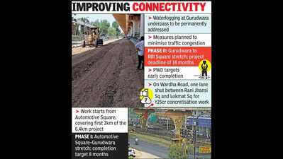 PWD Rolls Out 150Cr Kamptee Road Project