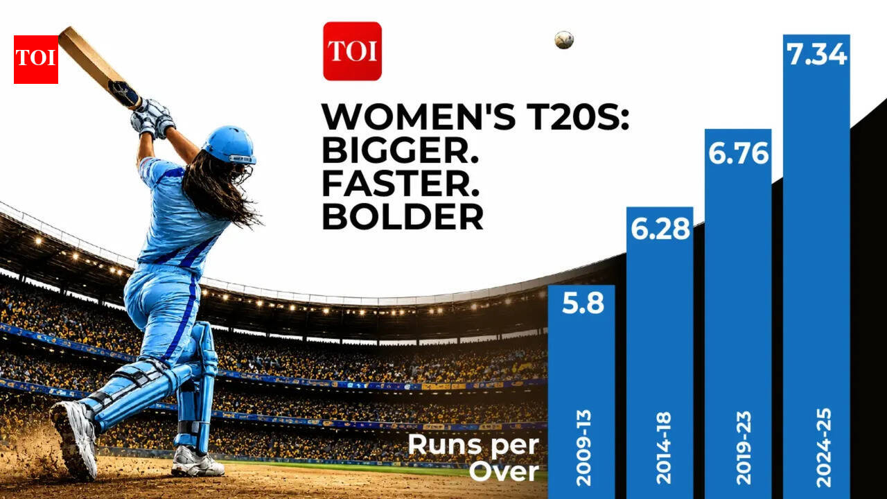 How women's T20s got bigger, faster and bolder