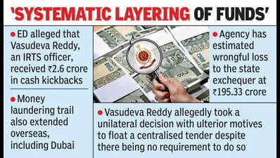 ED traces AP liquor scam money trail to shell firms, Dubai investments