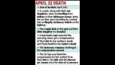 Housewife’s contribution invaluable: HC hikes accident payout