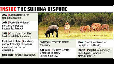 SC deadline missed; Punjab-side ESZ around Sukhna still pending, legality row resurfaces