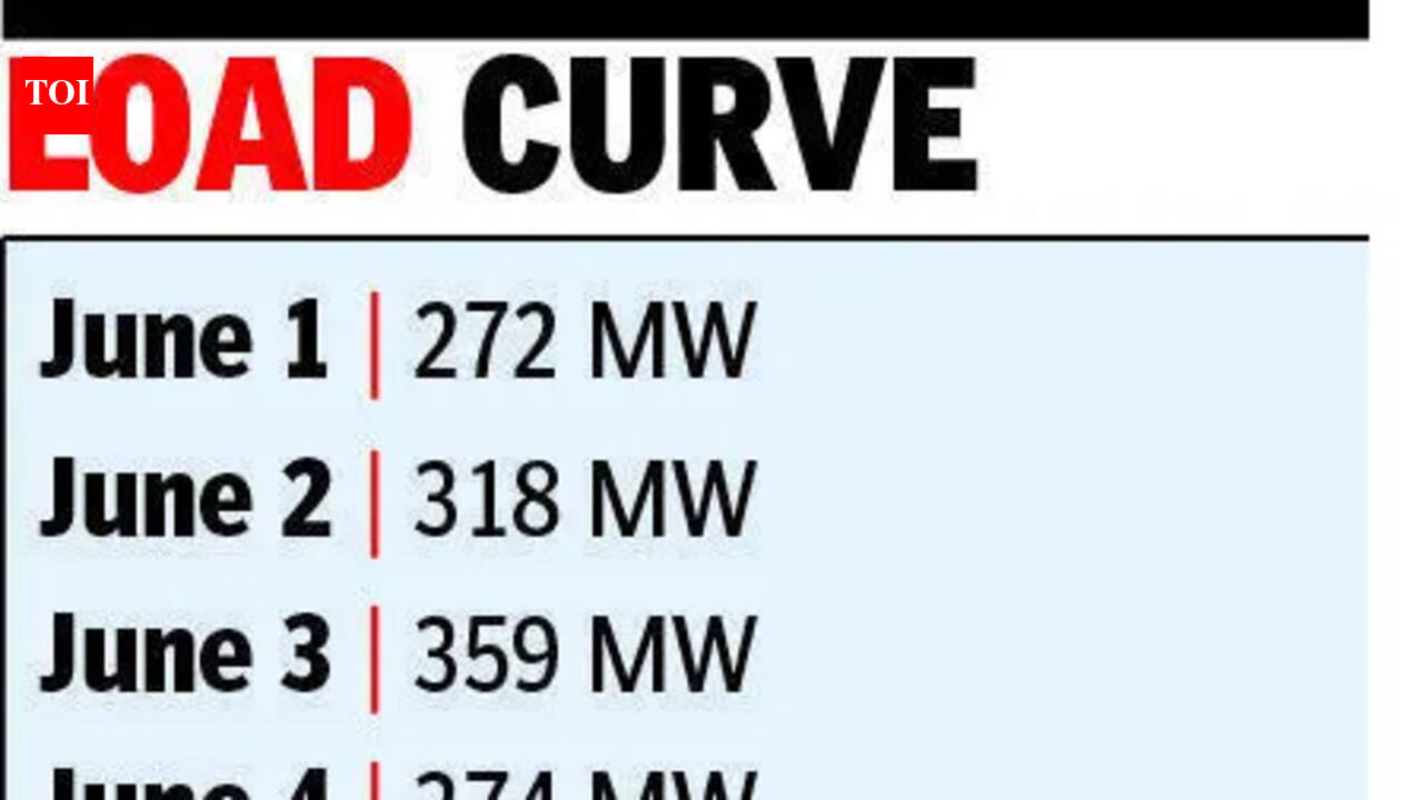 Rain cools Chandigarh, peak power demand falls sharply