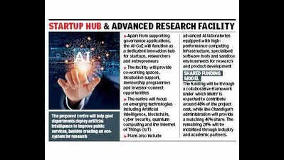 City plans hub for AI innovation, governance